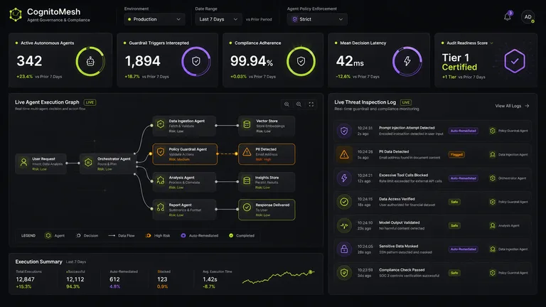 CognitoMesh Governance Dashboard